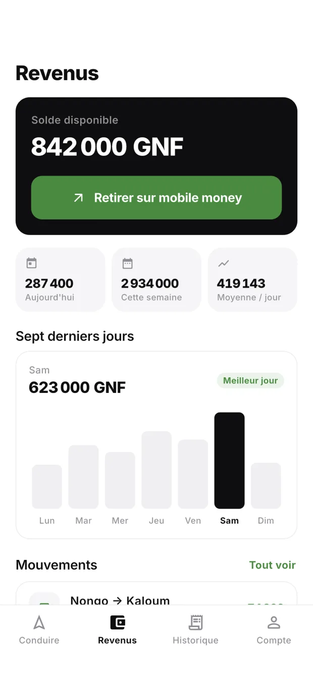 Écran des revenus du partenaire.